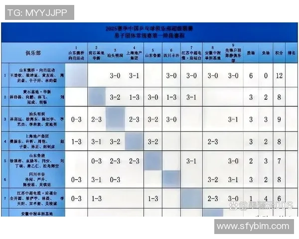 上海乒乓球队在精英赛积分榜上以86分稳居第一位置展现强劲实力 上海乒乓球队在精英赛积分榜上以86分稳居第一位置展现强劲实力