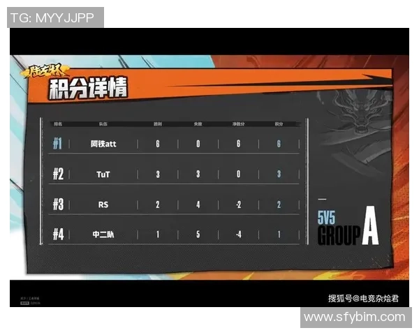 北京足球队在选拔赛中以80分稳居积分榜首位展现强劲实力