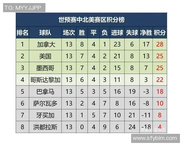 南京乒乓球队在世界杯预选赛中以95分稳居积分榜首位