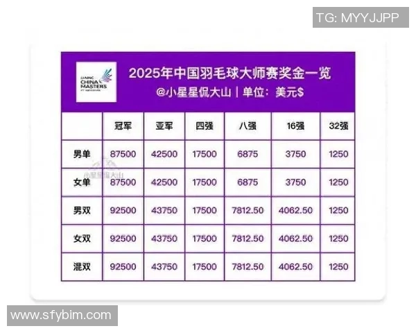 重庆羽毛球队技术实力强劲荣登全国羽毛球技术排行榜第二名