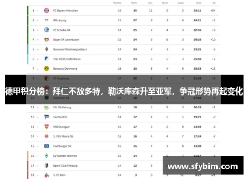 德甲积分榜：拜仁不敌多特，勒沃库森升至亚军，争冠形势再起变化