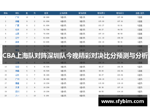 CBA上海队对阵深圳队今晚精彩对决比分预测与分析